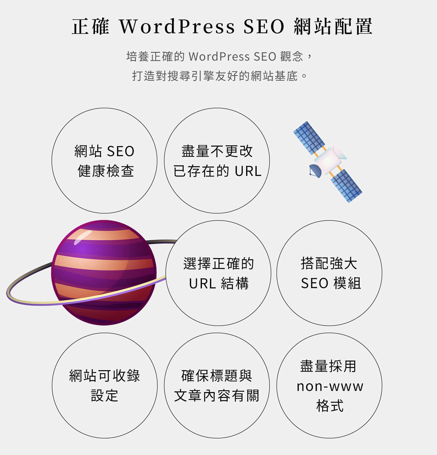 正確 WordPress SEO 網站配置