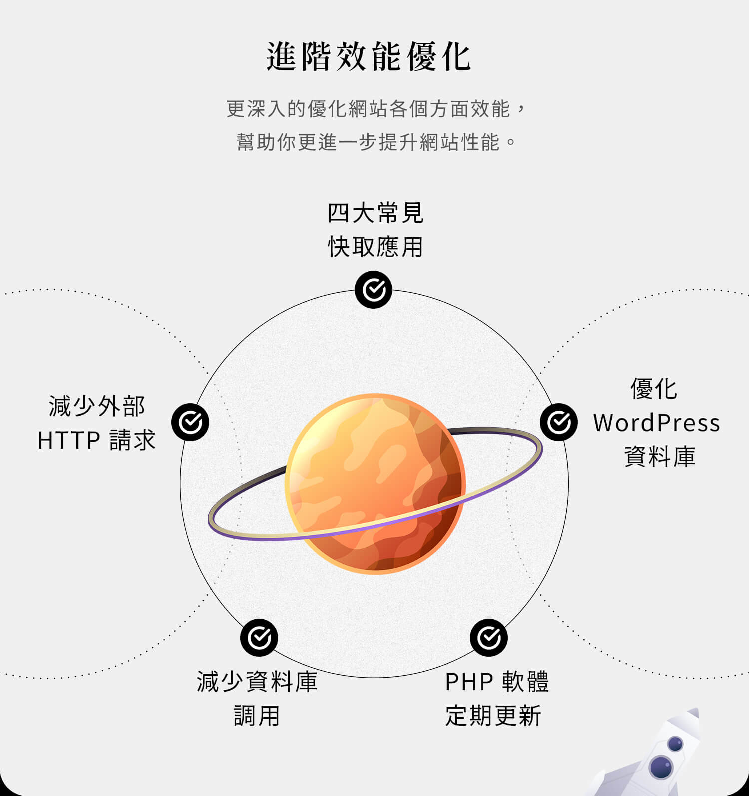 速度進階效能優化